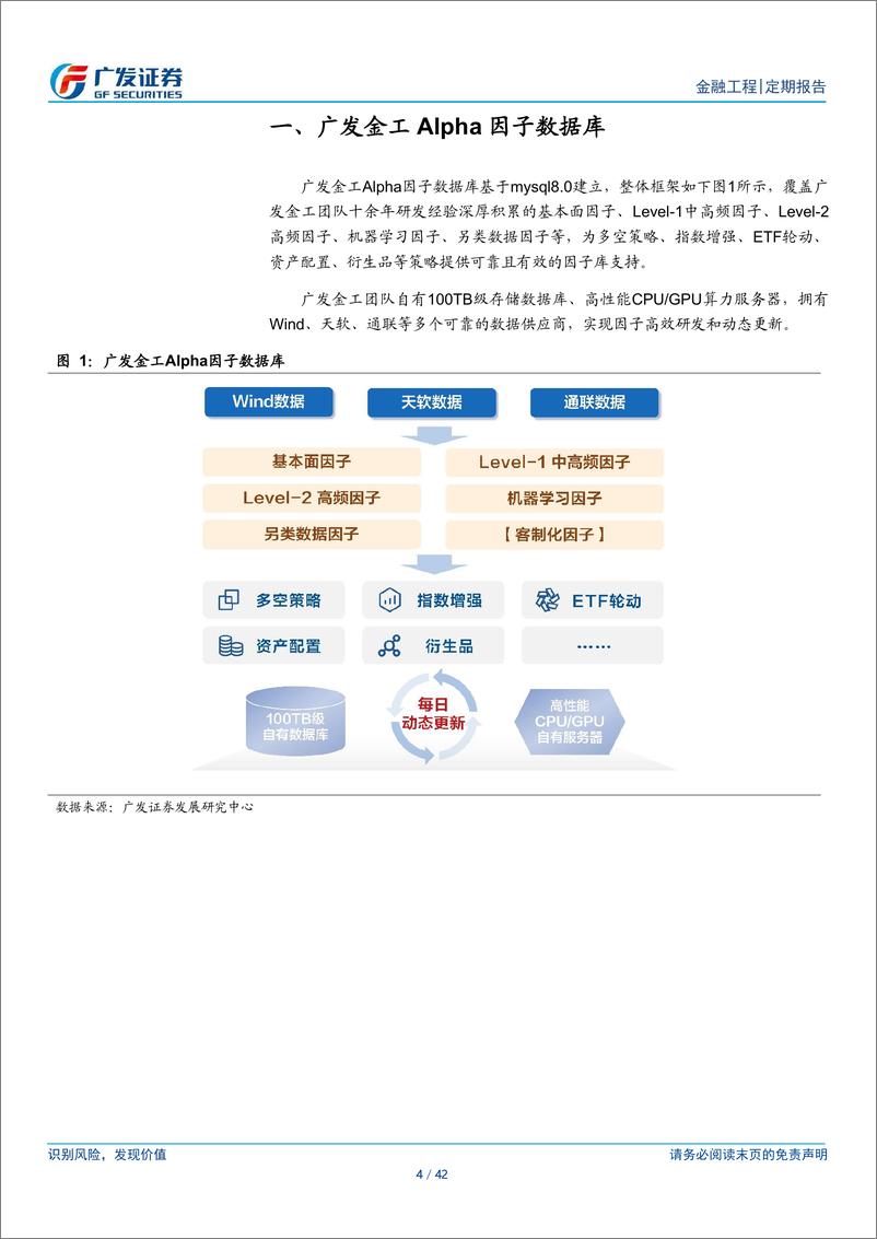 《Alpha因子跟踪月报：Level-2因子持续有效-241119-广发证券-42页》 - 第4页预览图