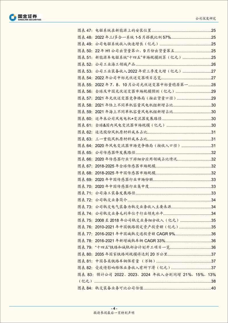 《深度报告-20221123-国金证券-时代电气-688187.SH-轨交牵引变流集大成双碳时代下的先行447mb》 - 第4页预览图