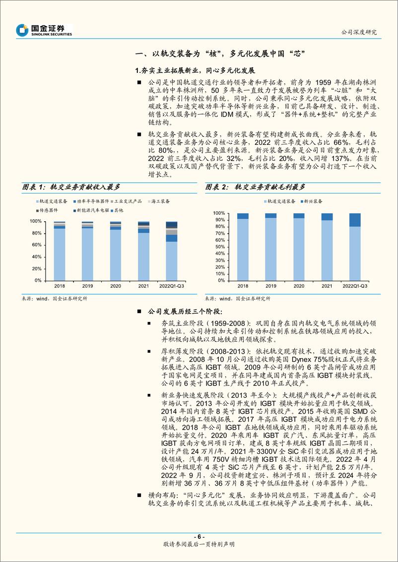 《深度报告-20221123-国金证券-时代电气-688187.SH-轨交牵引变流集大成双碳时代下的先行447mb》 - 第6页预览图