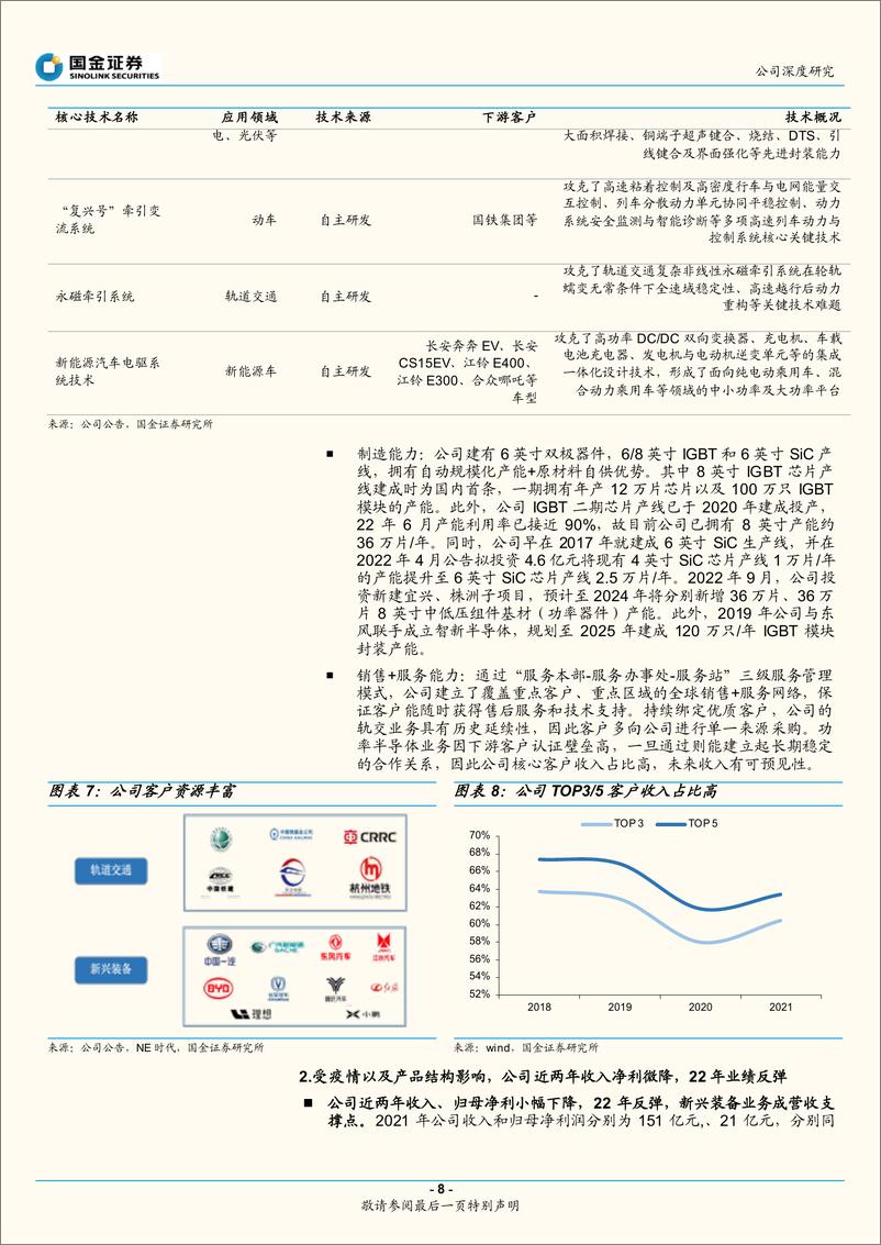 《深度报告-20221123-国金证券-时代电气-688187.SH-轨交牵引变流集大成双碳时代下的先行447mb》 - 第8页预览图