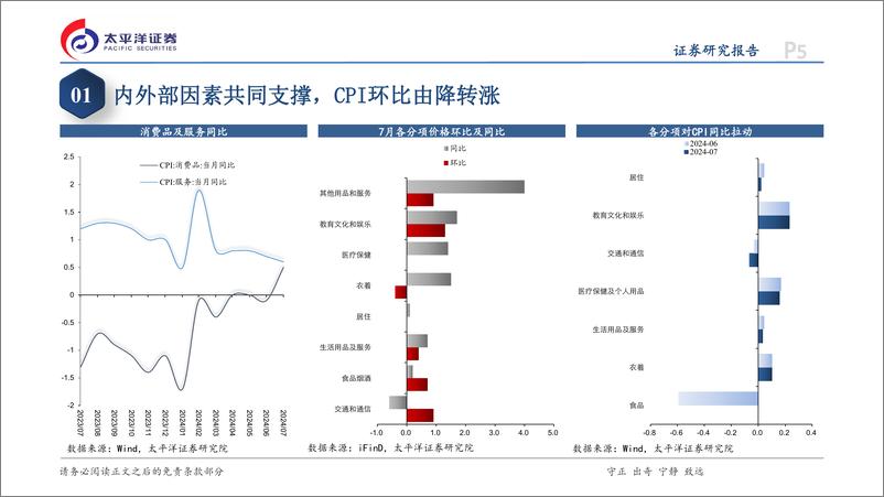 《7月通胀数据点评：CPI环比由降转涨，但上涨动能偏弱-240809-太平洋证券-14页》 - 第5页预览图