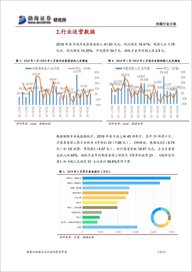 《传媒行业月报：六月行情相对低迷，关注半年报业绩情况-20190703-渤海证券-12页》 - 第8页预览图