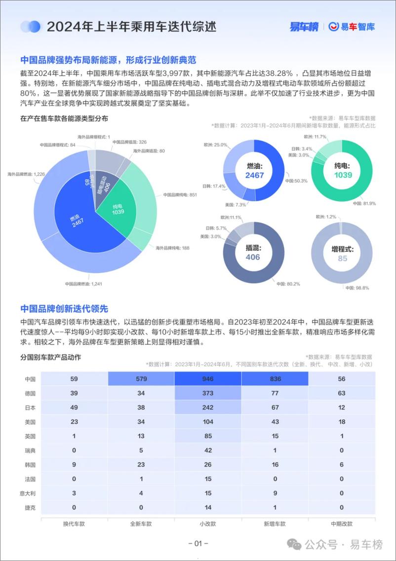 《2024年中中国乘用车市场洞察报告-20页》 - 第5页预览图