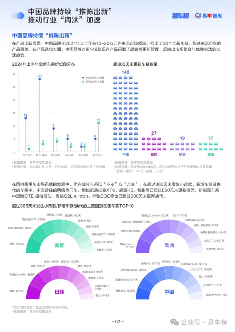 《2024年中中国乘用车市场洞察报告-20页》 - 第6页预览图