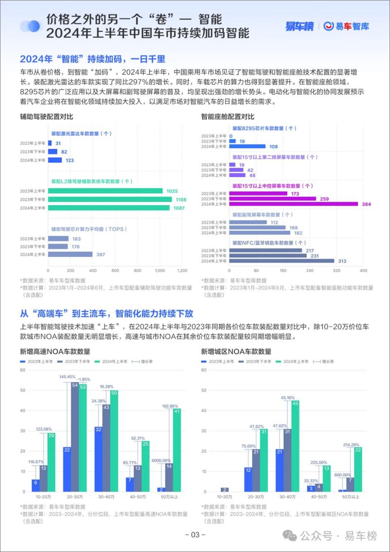 《2024年中中国乘用车市场洞察报告-20页》 - 第7页预览图