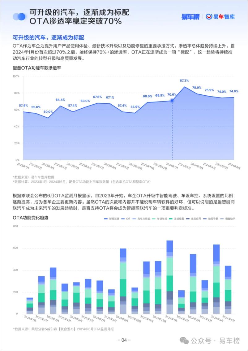 《2024年中中国乘用车市场洞察报告-20页》 - 第8页预览图