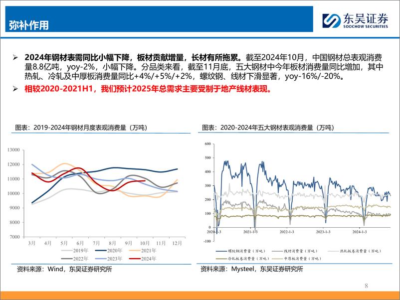 《2025年钢铁行业年度策略：供需结构持续优化，盈利有望触底回暖-东吴证券-241218-37页》 - 第8页预览图