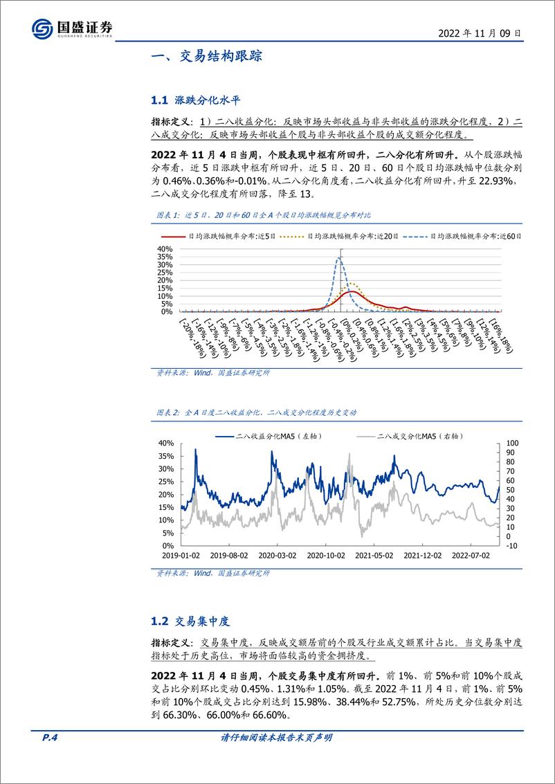 《交易情绪跟踪第166期：信创热度升至历史高位》 - 第4页预览图