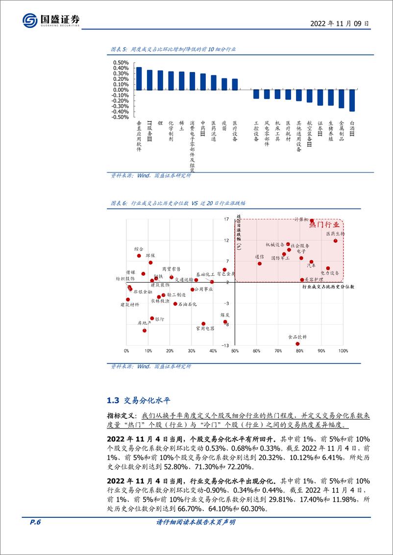 《交易情绪跟踪第166期：信创热度升至历史高位》 - 第6页预览图