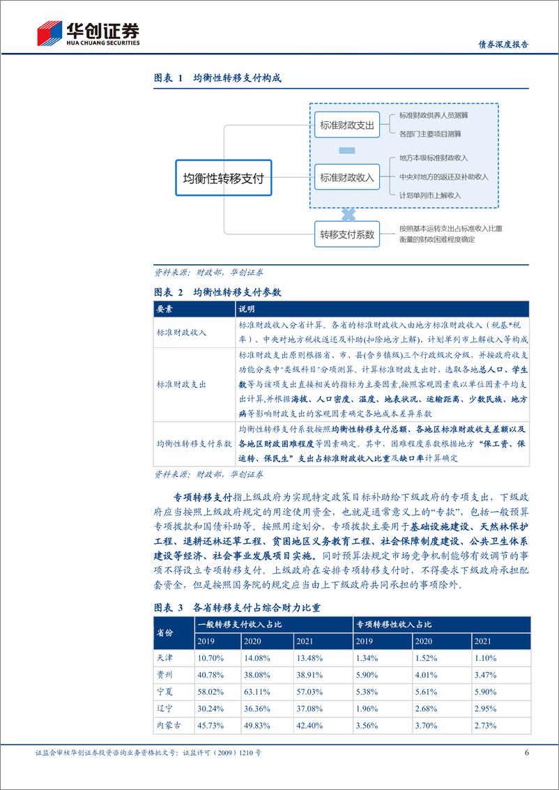 《城投策论系列之二：解析转移支付规则与最新动向-20220512-华创证券-21页》 - 第7页预览图