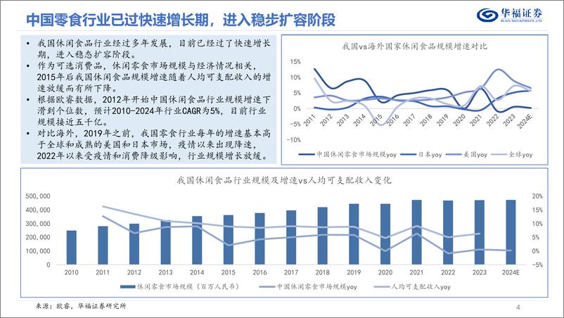 《华福证券-休闲零食行业专题_从渠道变革看休闲零食行业发展》 - 第4页预览图