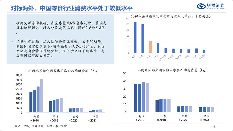 《华福证券-休闲零食行业专题_从渠道变革看休闲零食行业发展》 - 第6页预览图