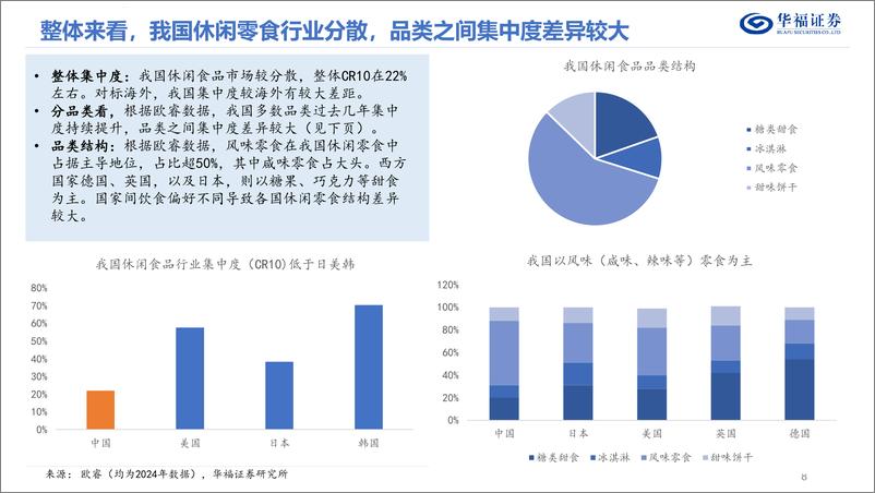 《华福证券-休闲零食行业专题_从渠道变革看休闲零食行业发展》 - 第8页预览图