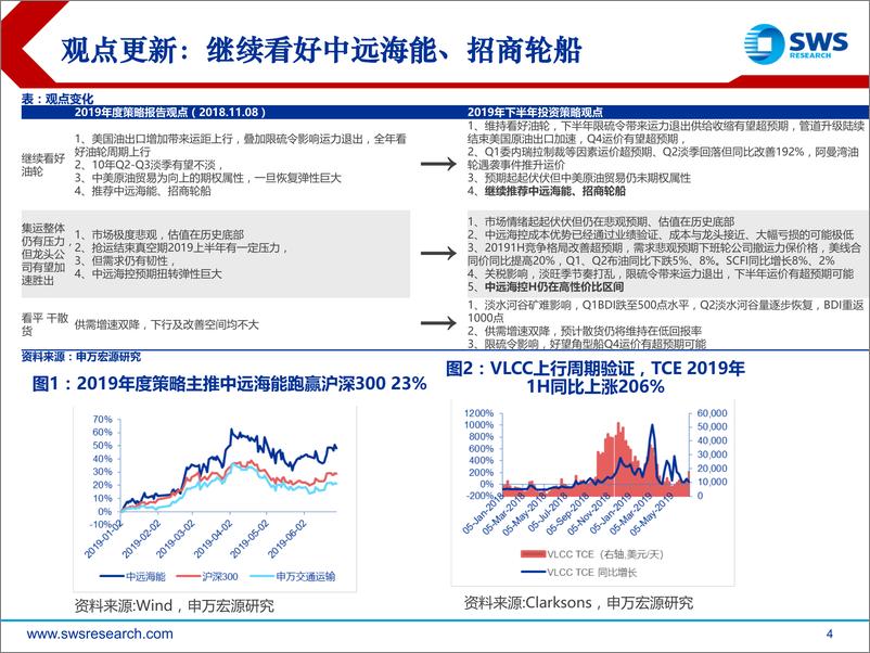 《2019下半年航运行业投资策略：维持油轮周期上行判断，集运竞争格局改善显著-20190704-申万宏源-52页》 - 第5页预览图