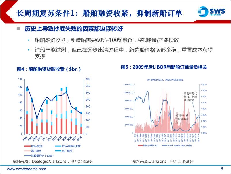 《2019下半年航运行业投资策略：维持油轮周期上行判断，集运竞争格局改善显著-20190704-申万宏源-52页》 - 第7页预览图