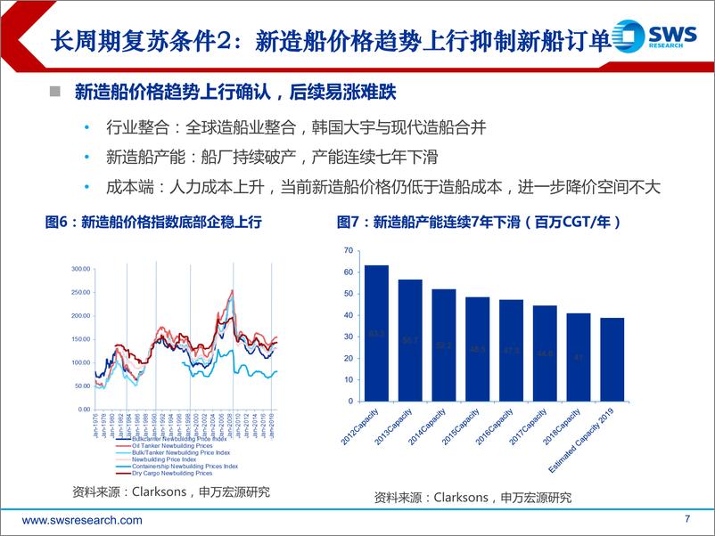 《2019下半年航运行业投资策略：维持油轮周期上行判断，集运竞争格局改善显著-20190704-申万宏源-52页》 - 第8页预览图