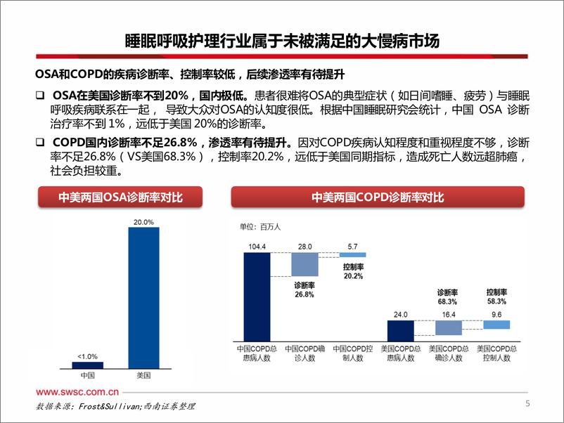 《睡眠和呼吸护理行业专题系列二：国产呼吸机海外之路渐入佳境-241010-西南证券-34页》 - 第6页预览图