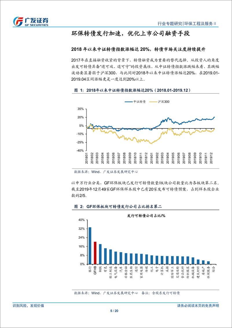 《环保行业融资环境专题研究系列（一）：环保转债发行加速，优化上市公司融资手段-20191222-广发证券-20页》 - 第6页预览图