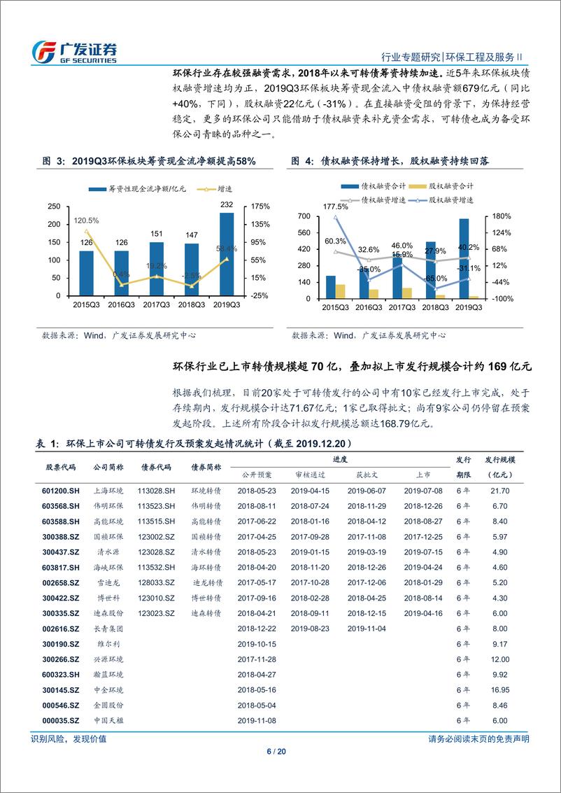 《环保行业融资环境专题研究系列（一）：环保转债发行加速，优化上市公司融资手段-20191222-广发证券-20页》 - 第7页预览图