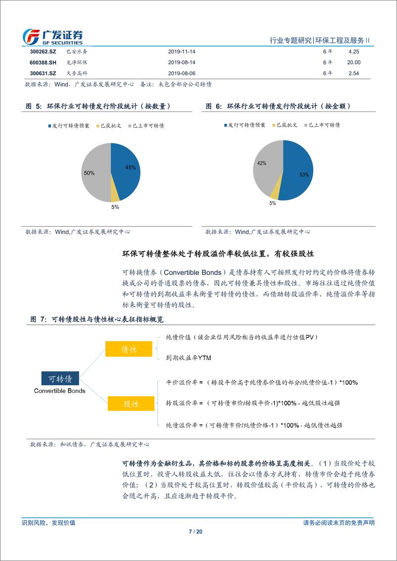 《环保行业融资环境专题研究系列（一）：环保转债发行加速，优化上市公司融资手段-20191222-广发证券-20页》 - 第8页预览图