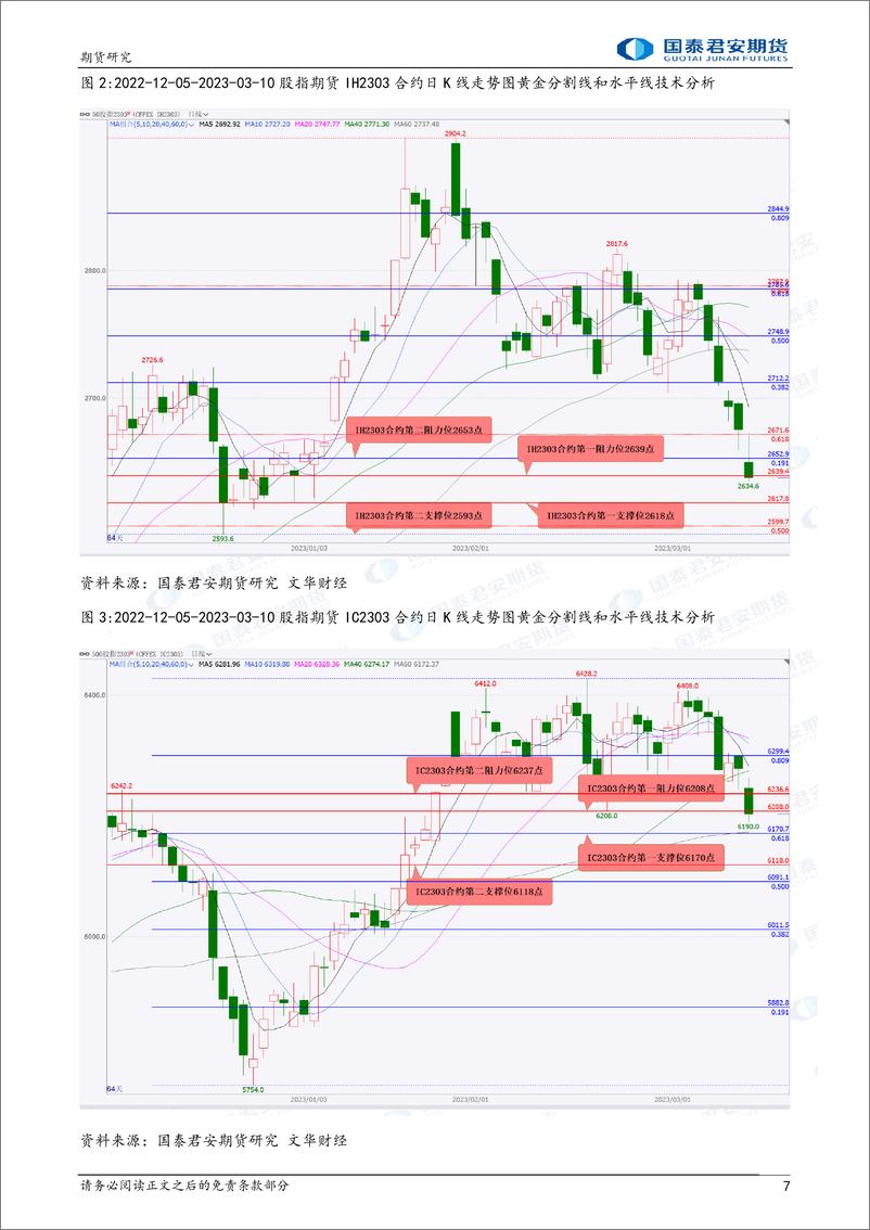 《股指期货将震荡下跌，黄金、白银、铜、螺纹钢、铁矿石、原油期货将震荡上涨，镍、天然橡胶期货将震荡下跌-20230313-国泰君安期货-42页》 - 第8页预览图