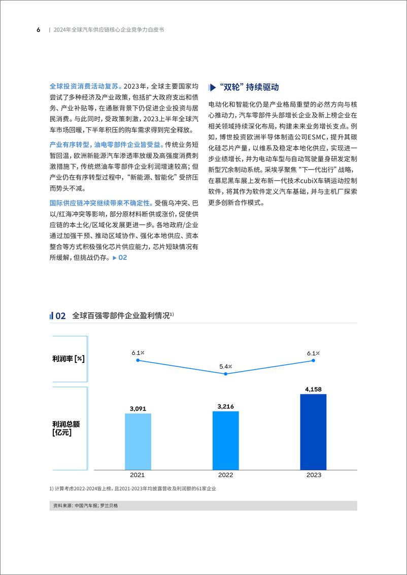 《2024年全球汽车供应链核心企业竞争力白皮书-33页》 - 第6页预览图