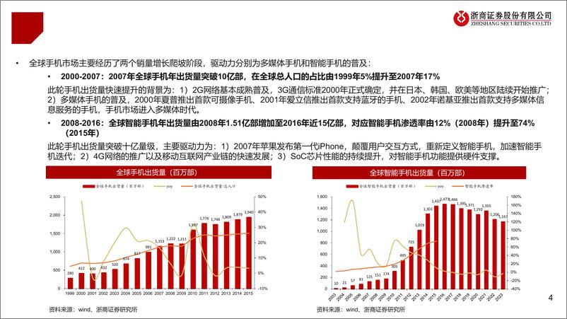 《计算机行业端侧智能系列报告：AI手机“山雨欲来”-240722-浙商证券-14页》 - 第4页预览图