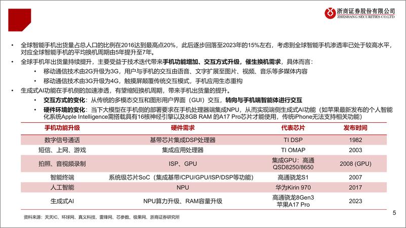 《计算机行业端侧智能系列报告：AI手机“山雨欲来”-240722-浙商证券-14页》 - 第5页预览图