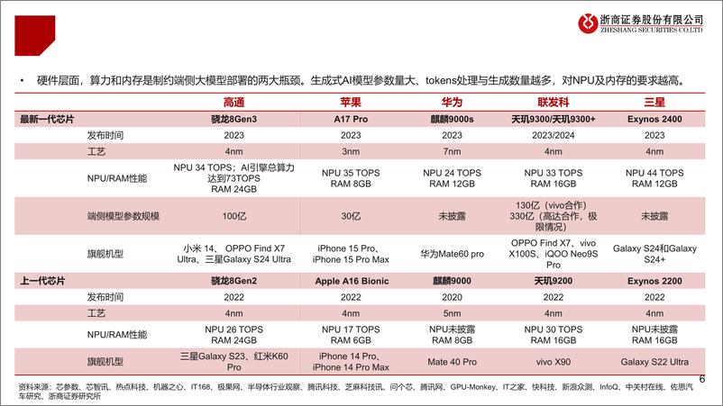 《计算机行业端侧智能系列报告：AI手机“山雨欲来”-240722-浙商证券-14页》 - 第6页预览图