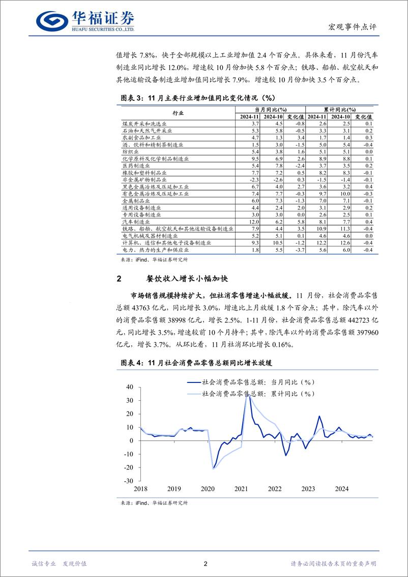 《经济数据点评：工业生产小幅加快、地产回稳势头增强-241216-华福证券-10页》 - 第4页预览图