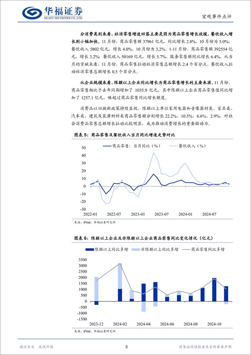 《经济数据点评：工业生产小幅加快、地产回稳势头增强-241216-华福证券-10页》 - 第5页预览图