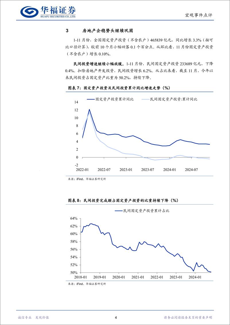 《经济数据点评：工业生产小幅加快、地产回稳势头增强-241216-华福证券-10页》 - 第6页预览图