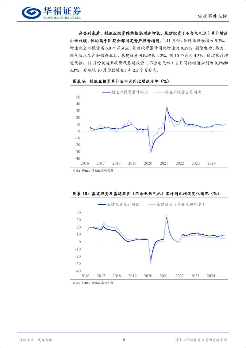 《经济数据点评：工业生产小幅加快、地产回稳势头增强-241216-华福证券-10页》 - 第7页预览图