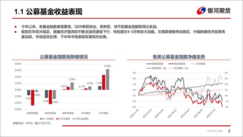 《2023年二季度公募基金简析-20230725-银河期货-27页》 - 第4页预览图