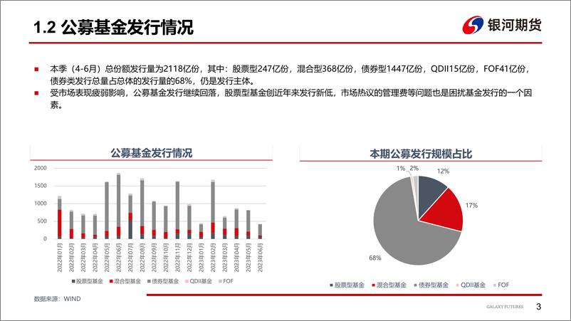 《2023年二季度公募基金简析-20230725-银河期货-27页》 - 第5页预览图