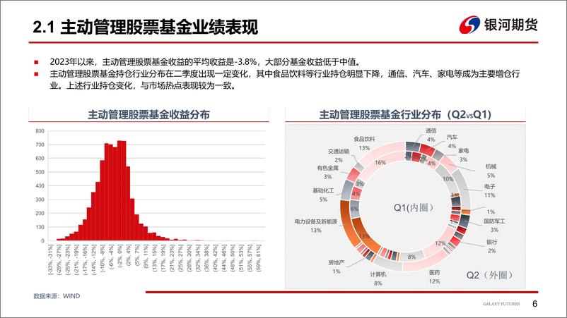 《2023年二季度公募基金简析-20230725-银河期货-27页》 - 第8页预览图