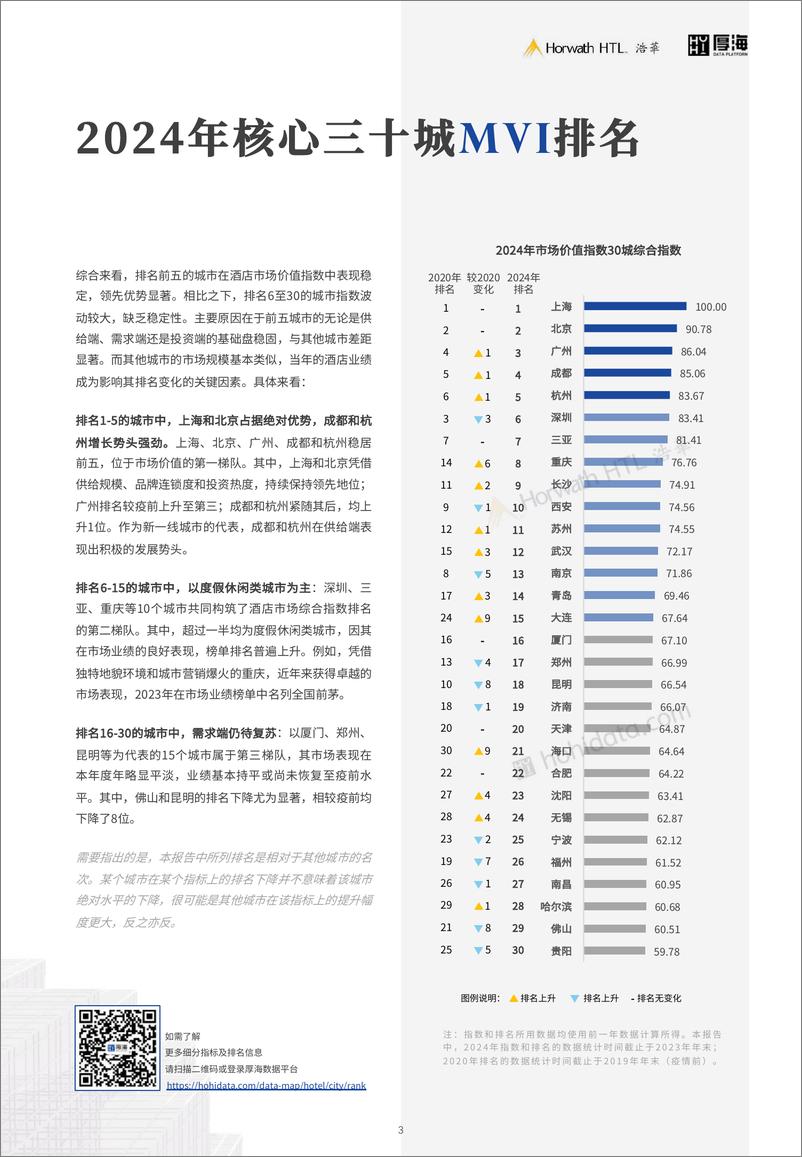 《2024年MVI中国酒店市场价值指数三十城榜单-厚海》 - 第4页预览图