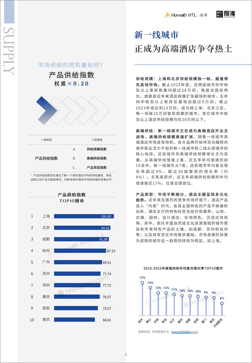 《2024年MVI中国酒店市场价值指数三十城榜单-厚海》 - 第6页预览图