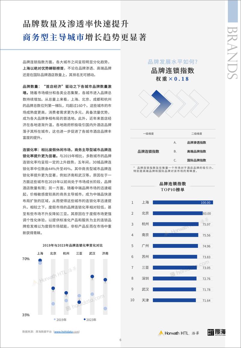 《2024年MVI中国酒店市场价值指数三十城榜单-厚海》 - 第7页预览图