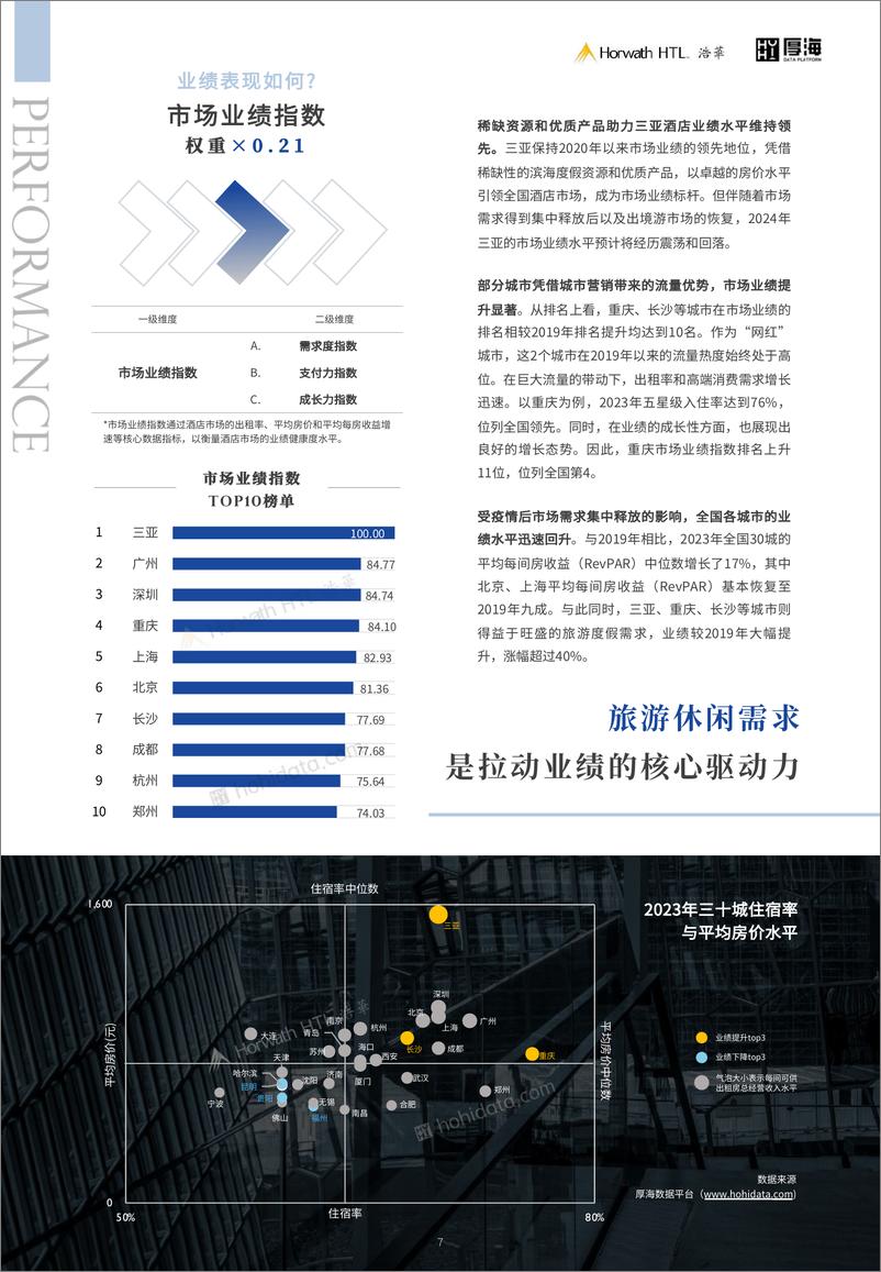 《2024年MVI中国酒店市场价值指数三十城榜单-厚海》 - 第8页预览图