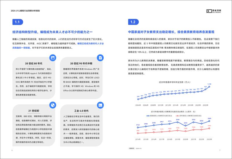 《黑板洞察-2024 少儿编程行业洞察分析报告》 - 第5页预览图