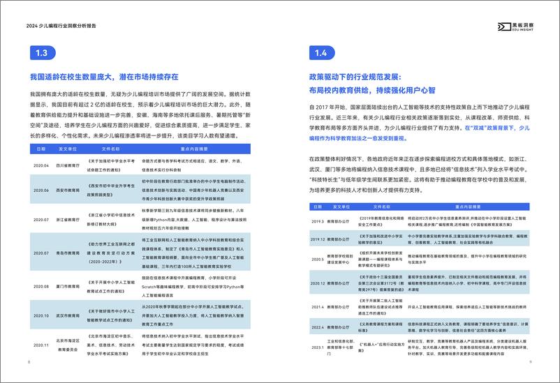 《黑板洞察-2024 少儿编程行业洞察分析报告》 - 第6页预览图