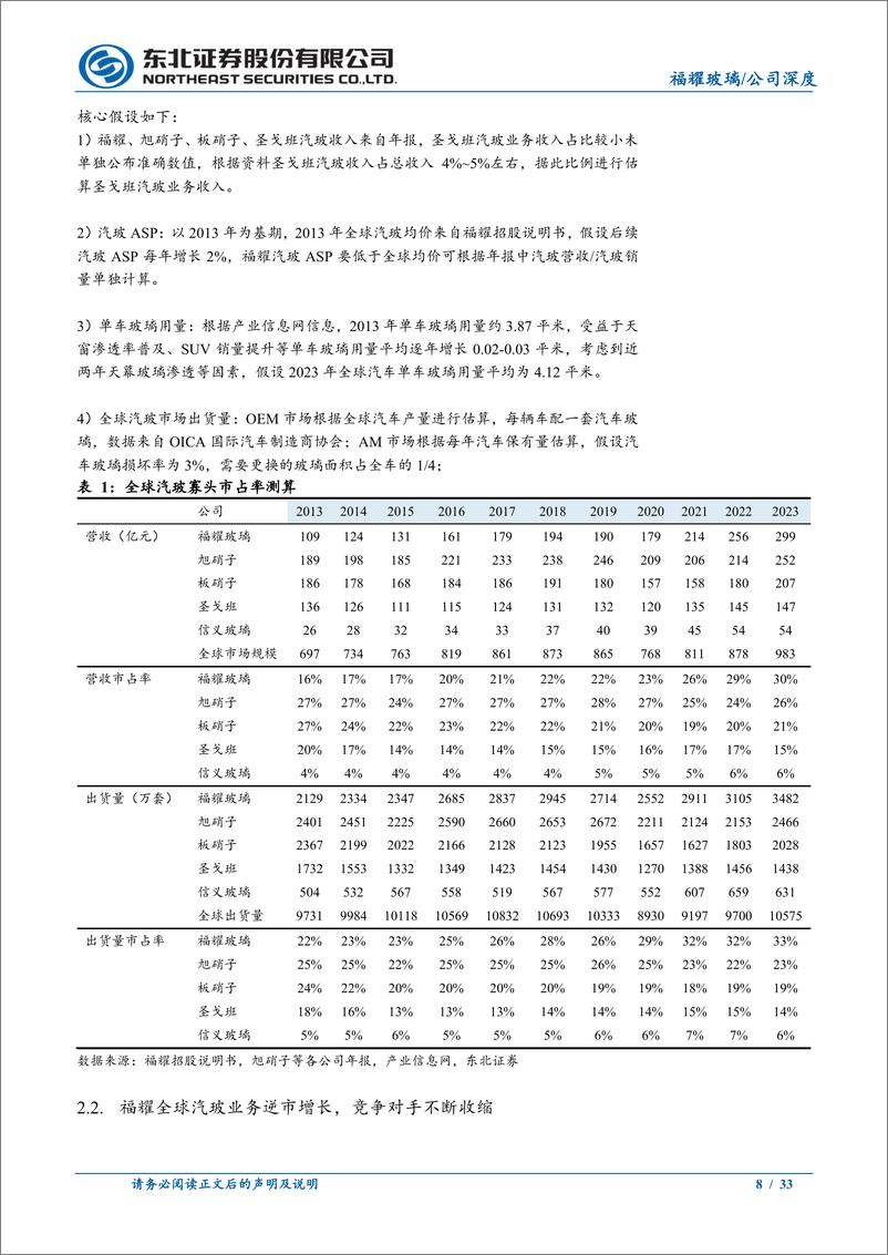 《福耀玻璃(600660)全球市占率稳步提升，汽玻量价双增逻辑持续兑现-240812-东北证券-33页》 - 第8页预览图