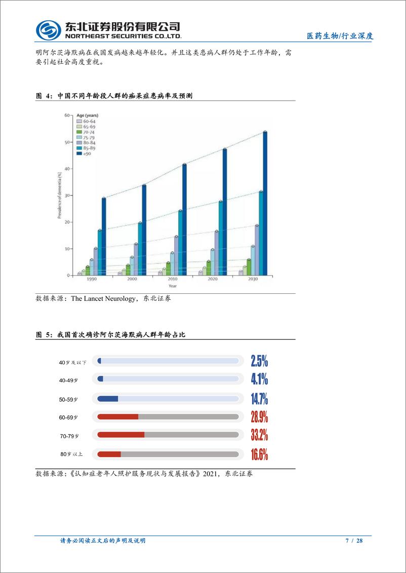 《医药行业报告：关注政策出台催化创新药产业景气度提升-240804-东北证券-28页》 - 第7页预览图