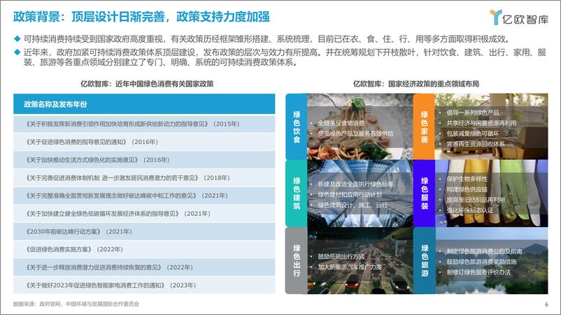 《亿欧智库-2023可持续消费洞察 产业篇-2023.10-42页》 - 第7页预览图