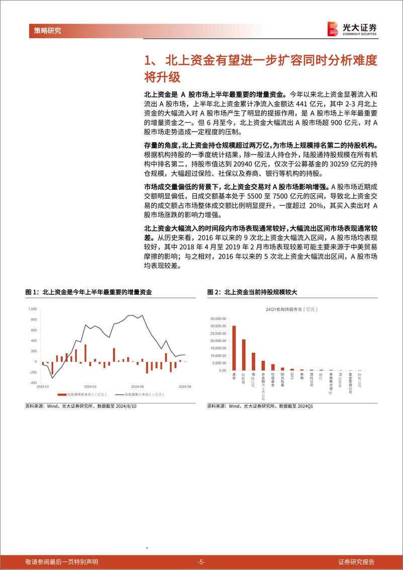 《四因素解读北上资金流动规律：交易披露规则修改，未来如何识别北上买卖？-240828-光大证券-32页》 - 第5页预览图