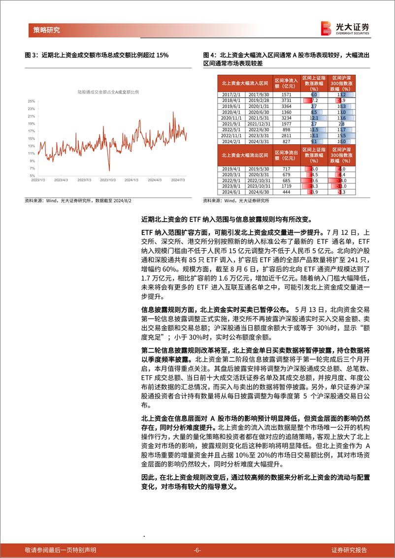 《四因素解读北上资金流动规律：交易披露规则修改，未来如何识别北上买卖？-240828-光大证券-32页》 - 第6页预览图