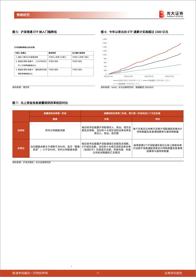 《四因素解读北上资金流动规律：交易披露规则修改，未来如何识别北上买卖？-240828-光大证券-32页》 - 第7页预览图