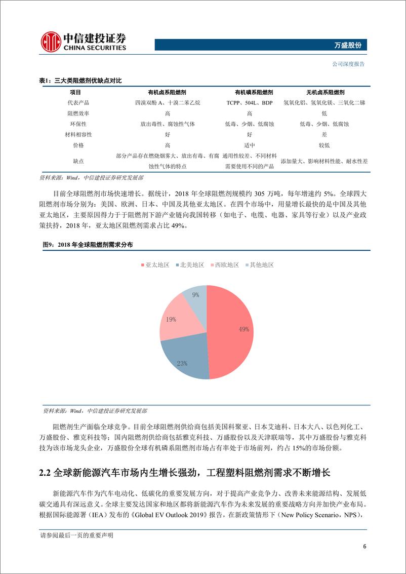 《公司研究万盛股份-新能源车带动内生增长强劲磷系阻燃剂龙头蓄势待发》 - 第8页预览图