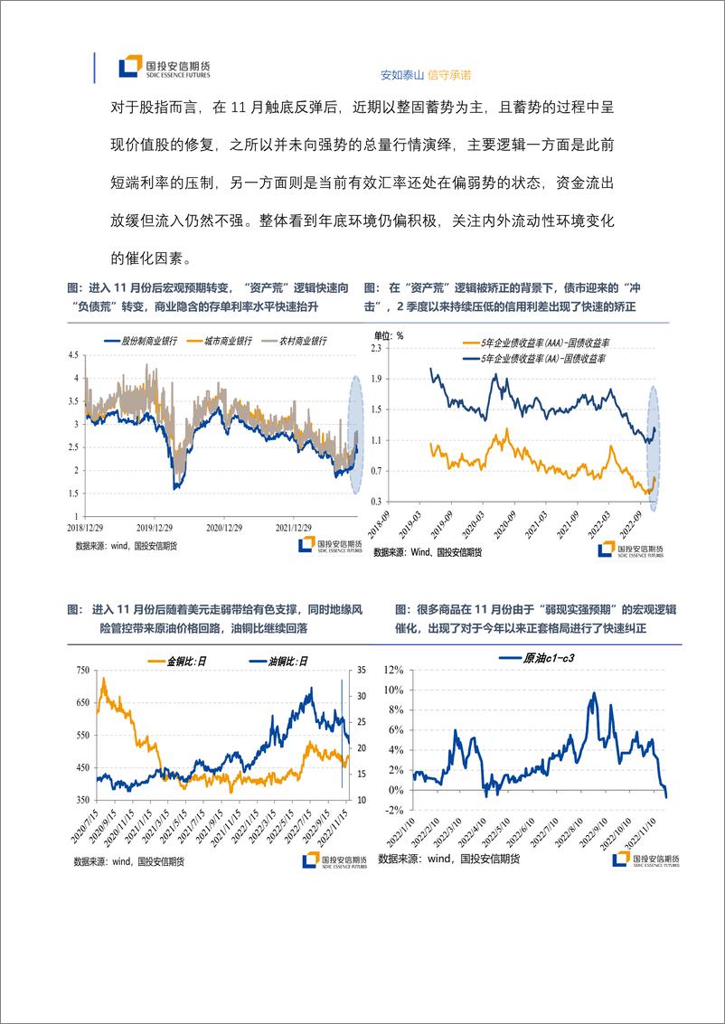 《宏观策略、大类资产配置与大宗投资机11月刊：宏观局势演变驱动“弱现实强预期”，关注政策延续性-20221129-国投安信期货-15页》 - 第6页预览图